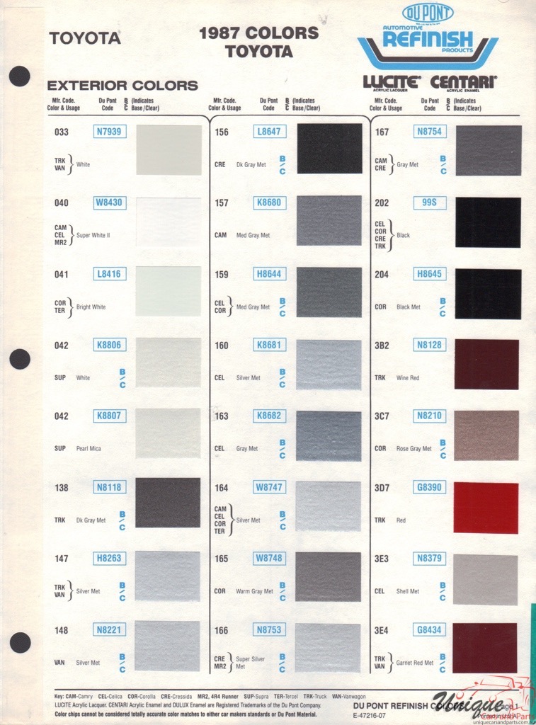 1987 Toyota Paint Charts DuPont 1